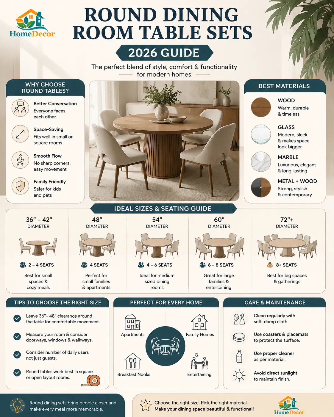 “Infographic showing table sizes, seating capacity, materials, and buying tips for choosing the best round dining room table set in 2026.”