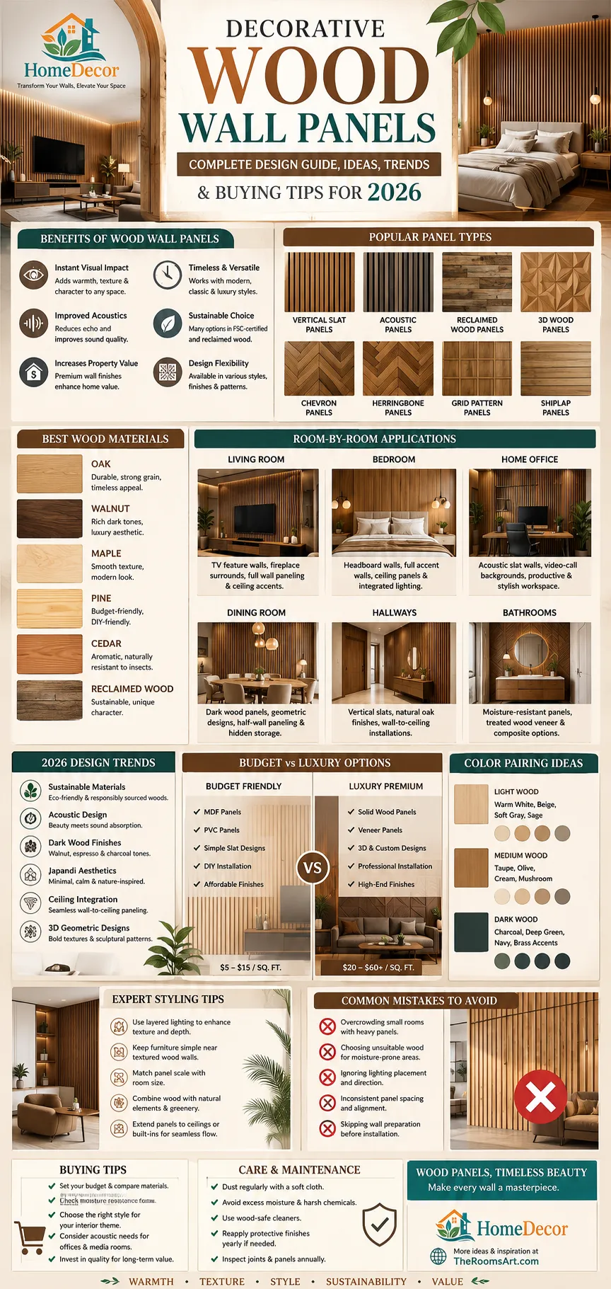 Decorative wood wall panels infographic showing slat panels, acoustic wood walls, reclaimed wood designs, room-by-room applications, material comparisons, and 2026 interior design trends.